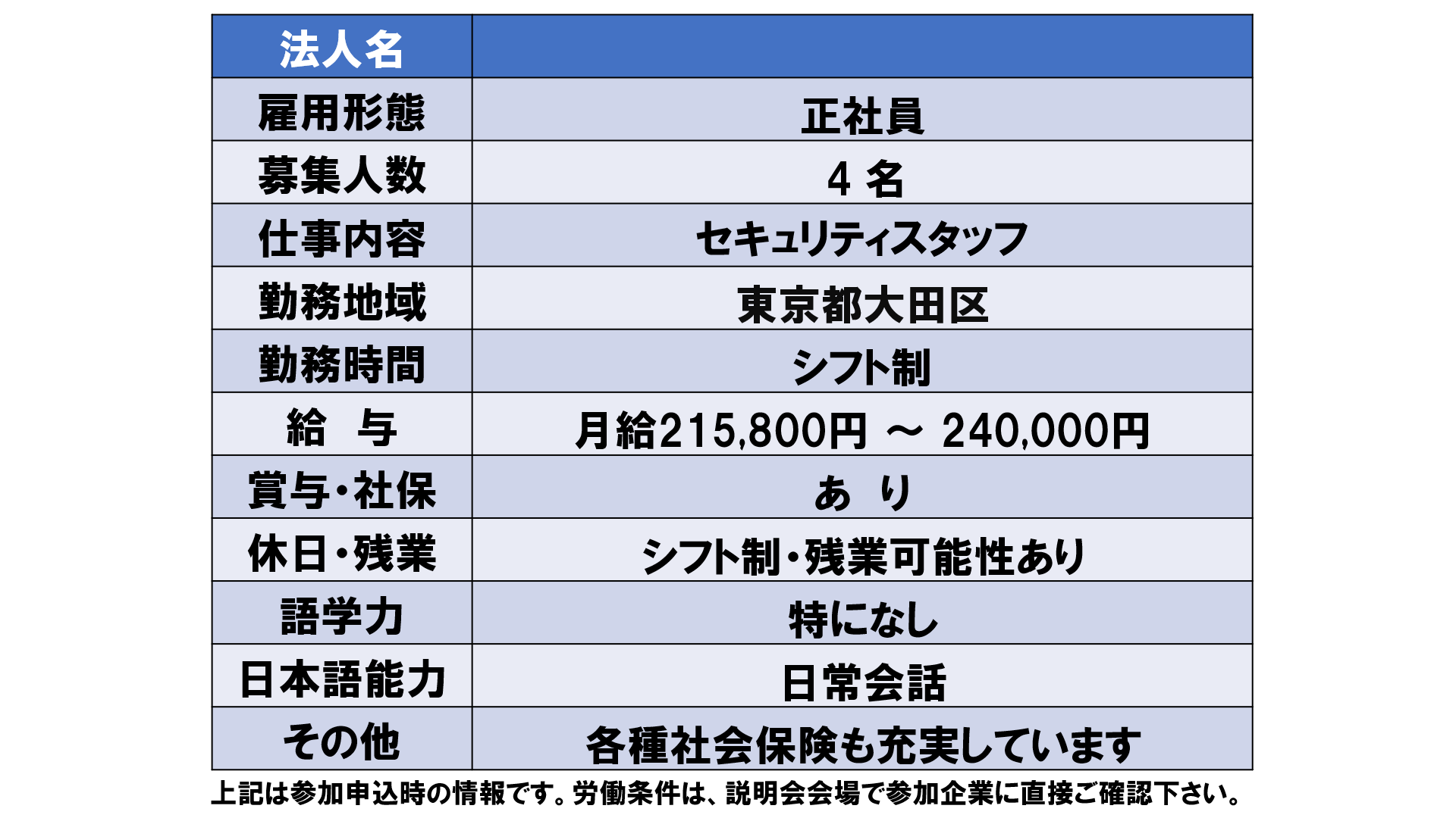 仕事、バイト、正社員